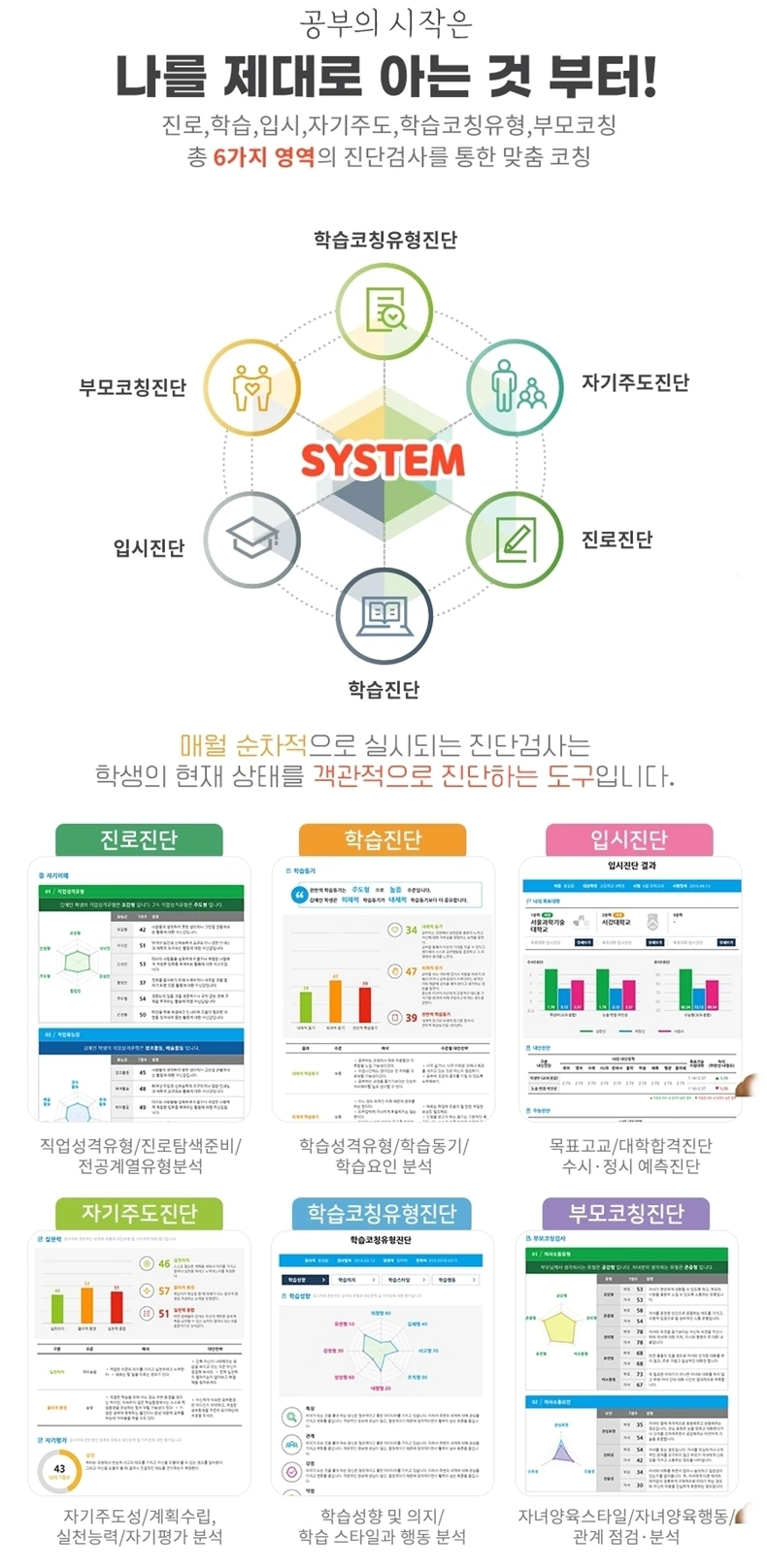 진로, 학습, 입시, 자기주도, 학습 코칭 유형, 부모 코칭의 여섯 영역 진단 안내
