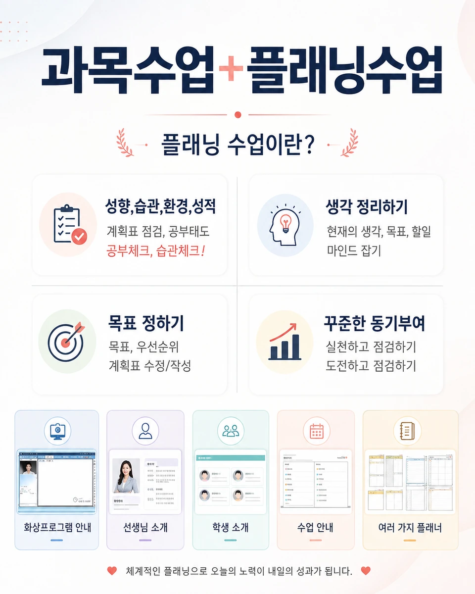 습관 확인, 생각 정리, 목표 설정, 실천 점검으로 이어지는 플래닝 수업 안내