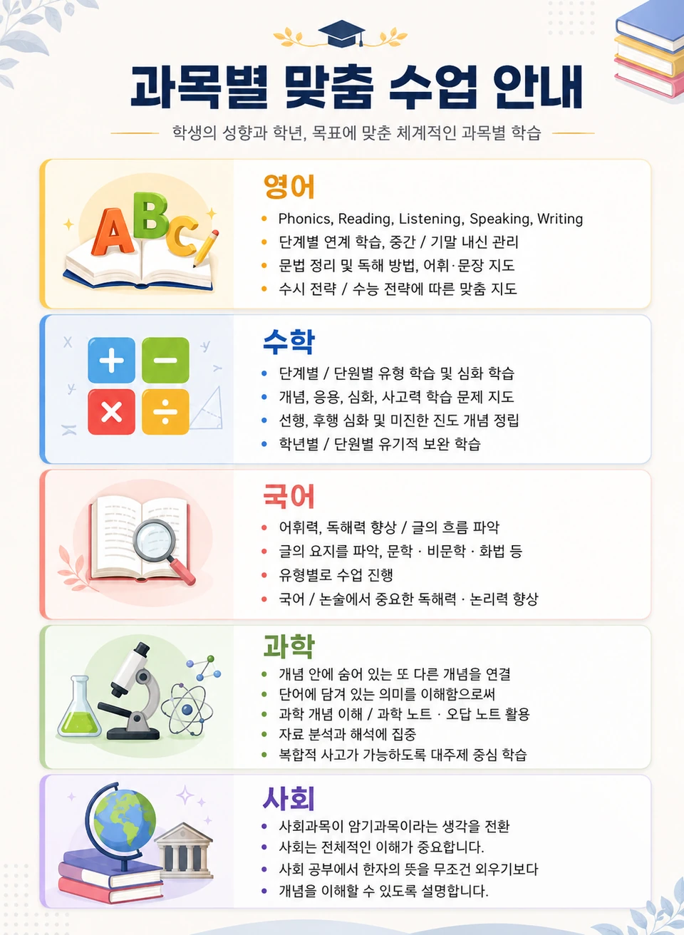 영어, 수학, 국어, 과학, 사회의 개념 이해와 적용 연습을 설명하는 과목별 수업 안내